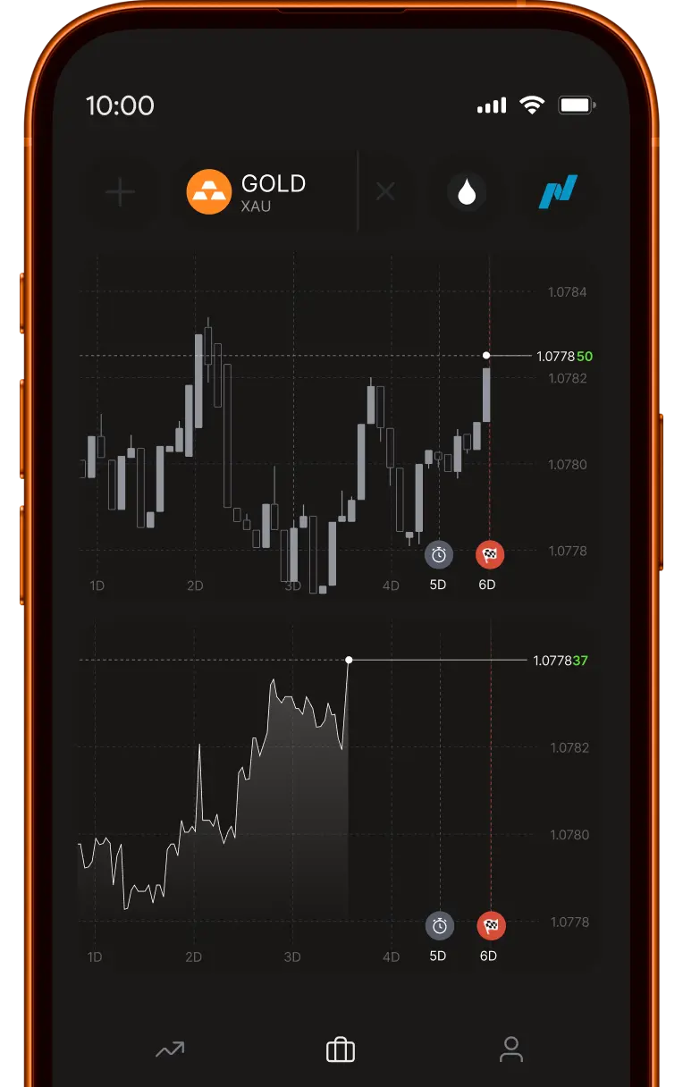 Succeed 
in the markets
