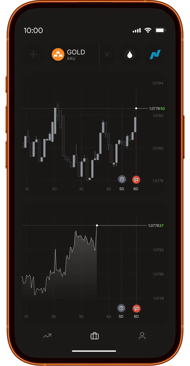 Succeed 
in the markets
